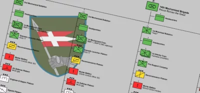 Order of Battle Deep Dive – 14th Mechanized Brigade